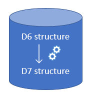 d6-d7-upgrade