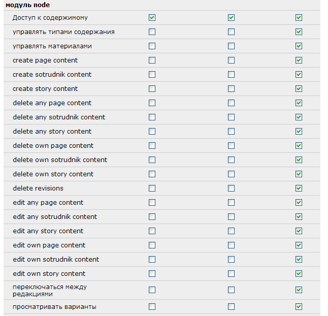 Drupal content access permissions