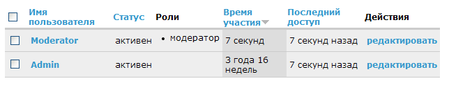 Drupal users