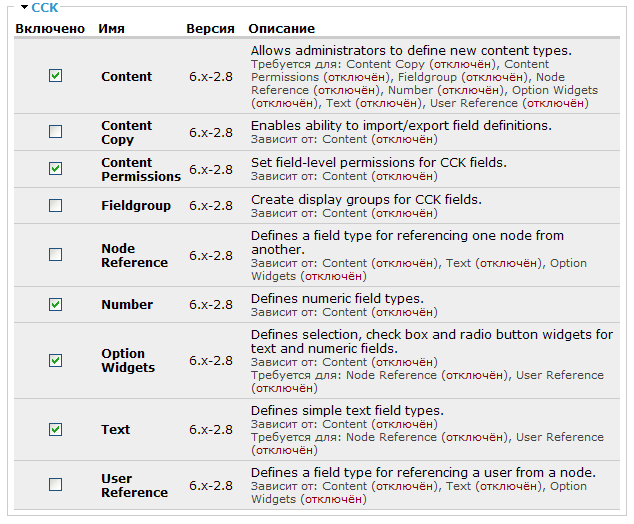Drupal CCK Views