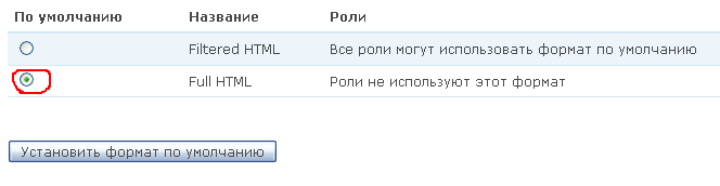 Full HTML default format