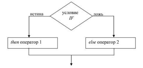 if block diagram