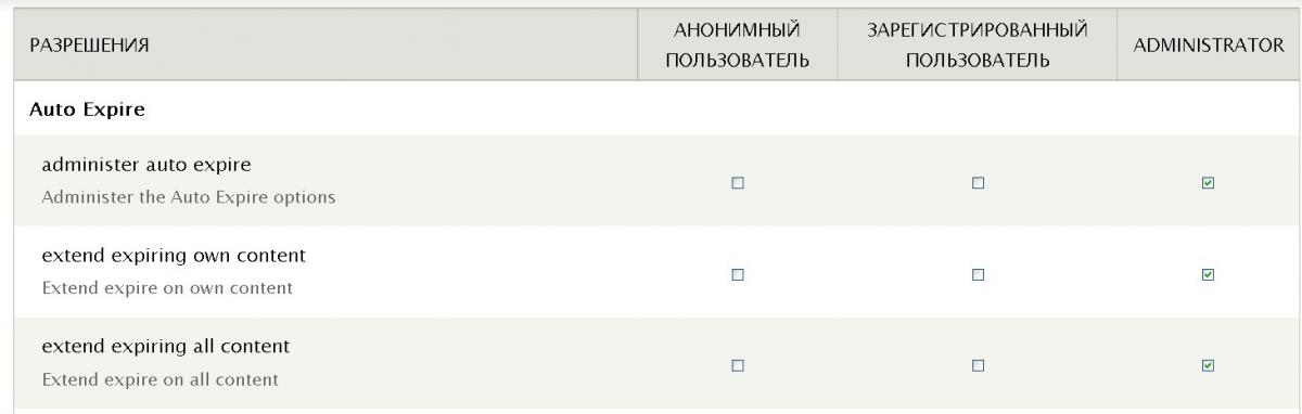 Drupal pristupna prava