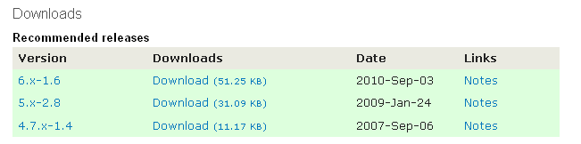 Drupal Admin menu модуль