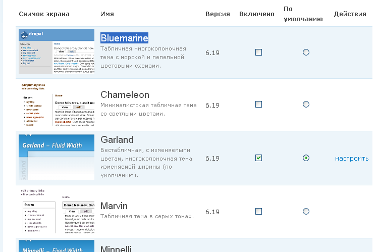 Drupal default themes