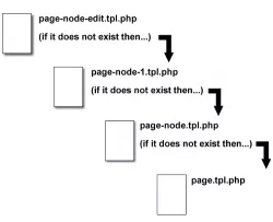 Page.tpl.php